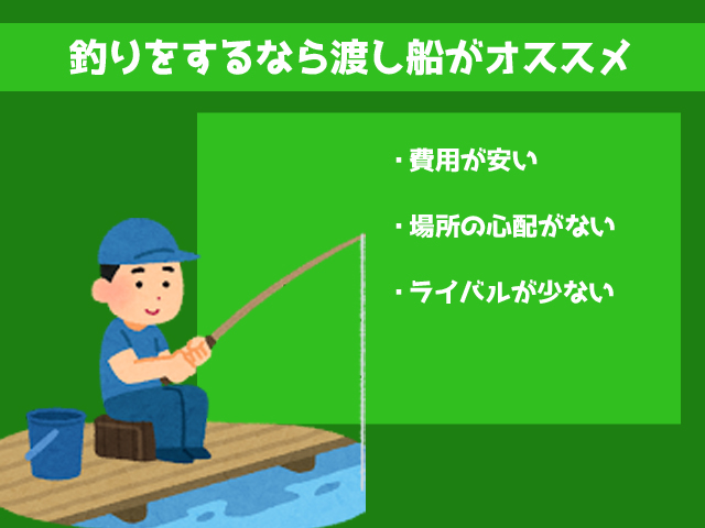 趣味の魚釣りを副業にする方法 釣り好きサラリーマンは必見 お金がない時どうすればいいか の答えがわかるサイト マネードゥ